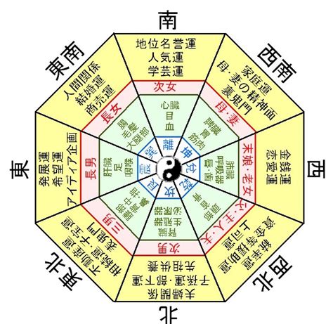 風水土|風水の基本「五行」について – ワールド・オブ・風水。